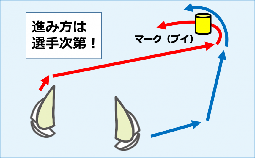 コラム8月号の図