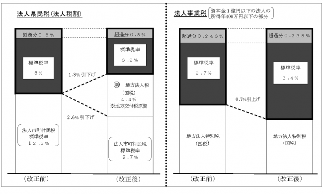 改正のイメージ