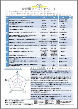 タイプ診断