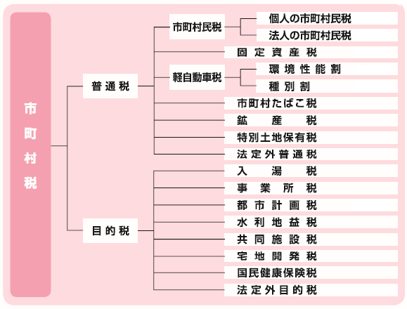 県税のしおり2020_市町村民税のあらまし