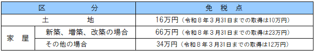 免税点図
