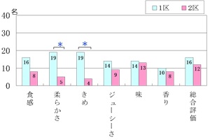 畜産技術5