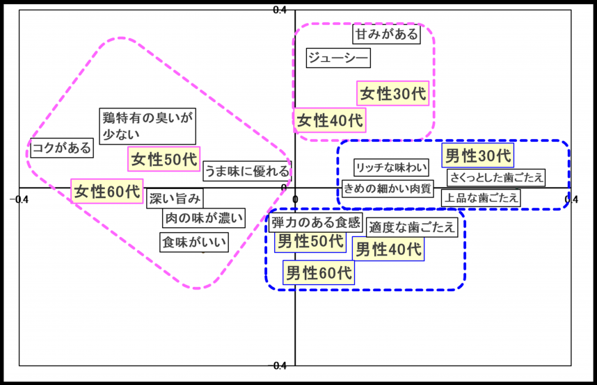 グラフ1