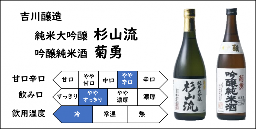 吉川醸造、純米大吟醸「杉山流」、吟醸純米酒「菊勇」、味：やや辛口、飲み口：ややすっきり、飲用温度：冷酒