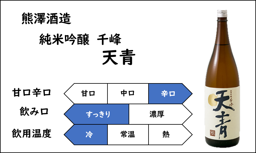 熊澤酒造、純米吟醸千峰「天青」、味：辛口、飲み口：すっきり、飲用温度：冷酒