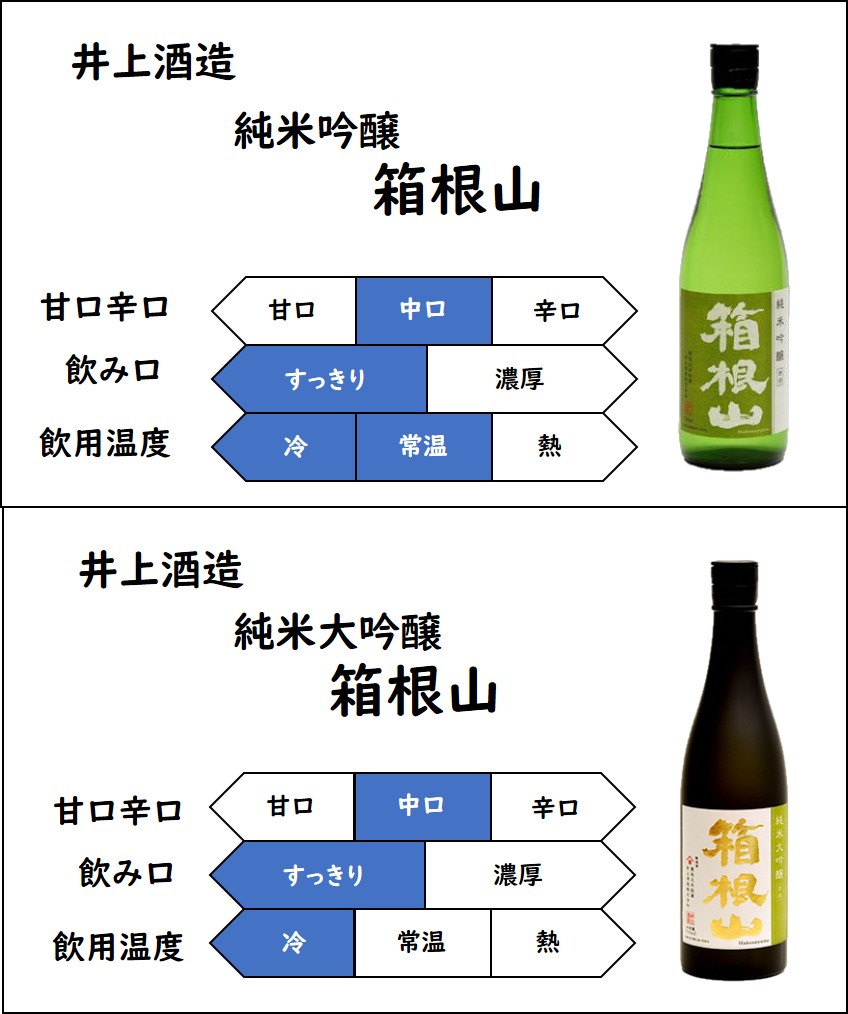 井上酒造、純米吟醸「箱根山」、中口、すっきり、飲用温度：冷酒、常温、純米大吟醸「箱根山」、中口、すっきり、飲用温度：冷酒