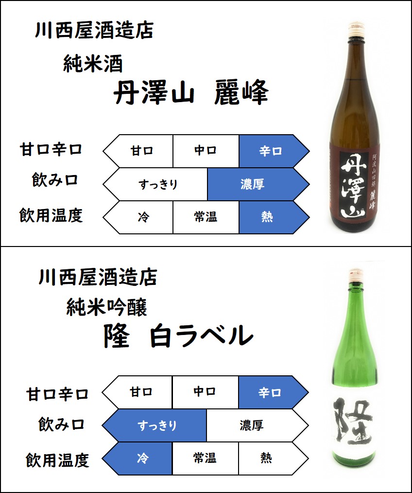 川西屋酒造店、純米酒「丹澤山麗峰」、中口、濃厚、飲用温度：熱燗、純米吟醸「隆白ラベル」、辛口、すっきり、飲用温度：冷酒