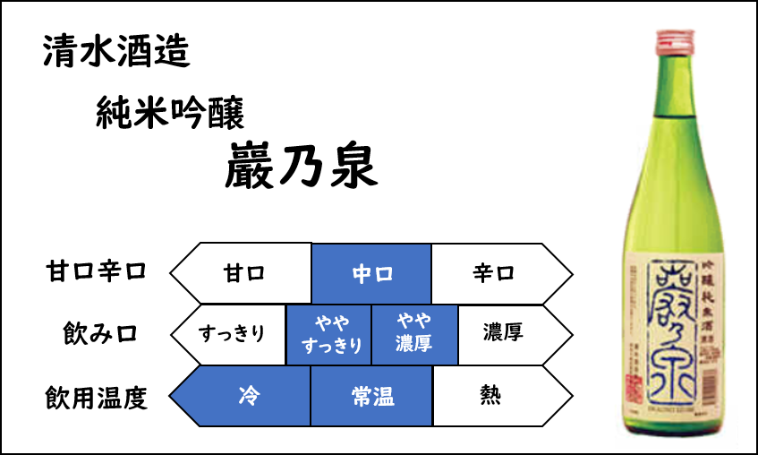 清水酒造、純米吟醸「巖乃泉」、味：中口、飲み口：ややすっきり、やや濃厚、飲用温度：冷酒、常温