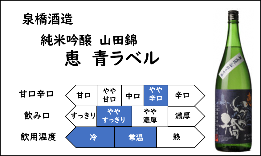 泉橋酒造、純米吟醸山田錦「恵青ラベル」、味：やや辛口、飲み口：ややすっきり、飲用温度：冷酒、常温