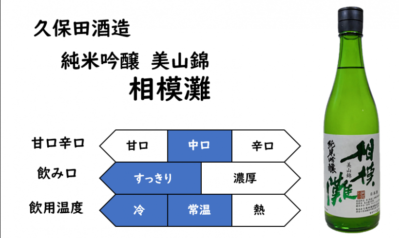 久保田酒造、純米吟醸美山錦「相模灘」、味：中口、飲み口：すっきり、飲用温度：冷酒、常温