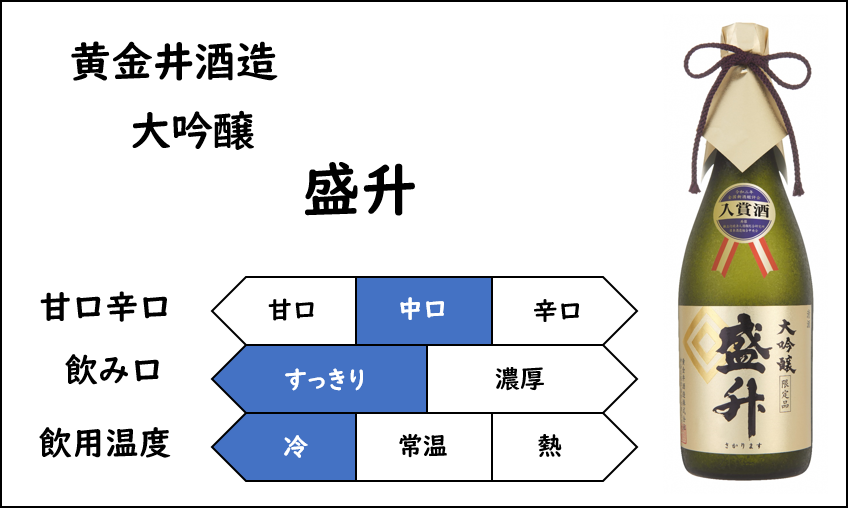 黄金井酒造、大吟醸「盛升」、味：中口、飲み口：すっきり、飲用温度：冷酒