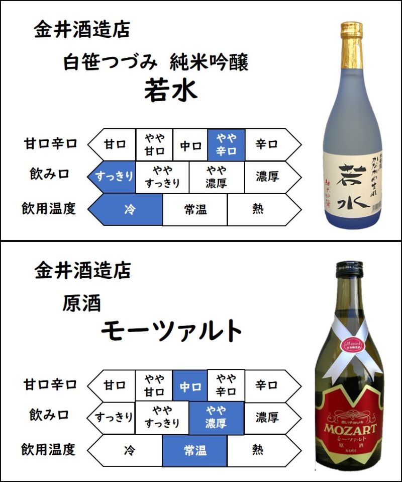 金井酒造店、白笹つづみ純米吟醸「若水」、やや辛口、すっきり、飲用温度：冷酒、原酒「モーツァルト」、中口、やや濃厚、飲用温度：常温