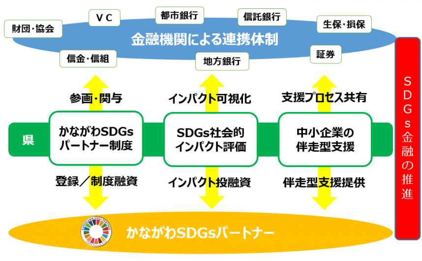 金融フレームワークイメージ図