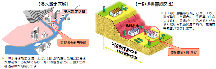 浸水想定区域・土砂災害警戒区域の概念図