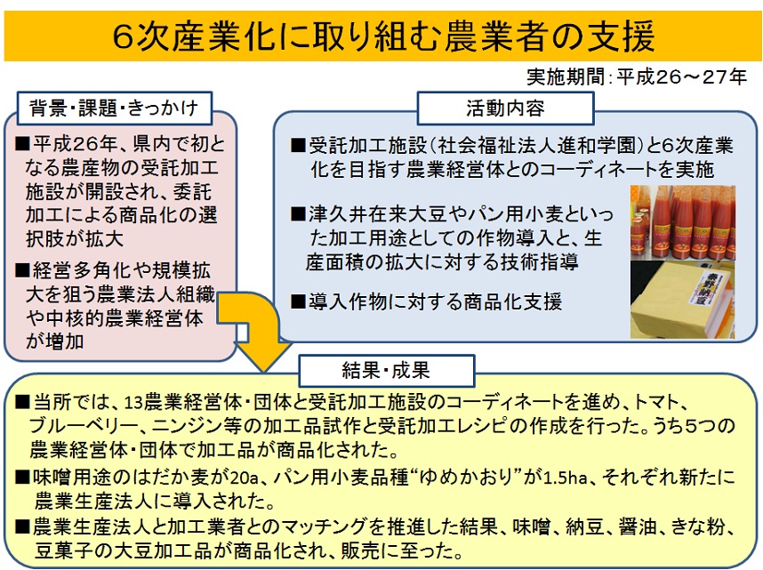 6次産業化に取り組む農業者への支援