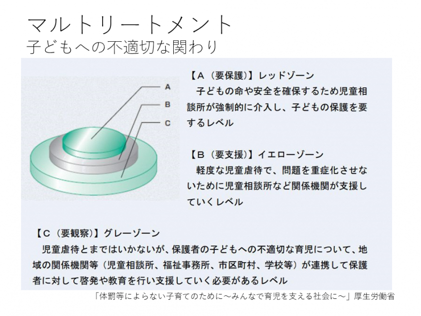 は マル トリートメント と