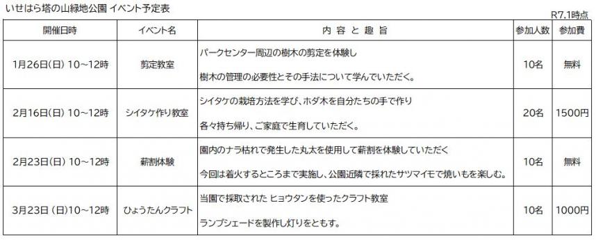 イベント一覧表令和7年1月時点