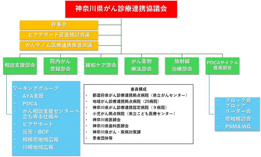 組織図R80821B