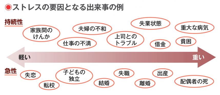 心 体 行動 が と感じたら ストレス のサインかも 神奈川県ホームページ