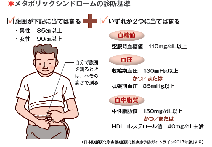 肥満は、健康長寿をはばむ元凶