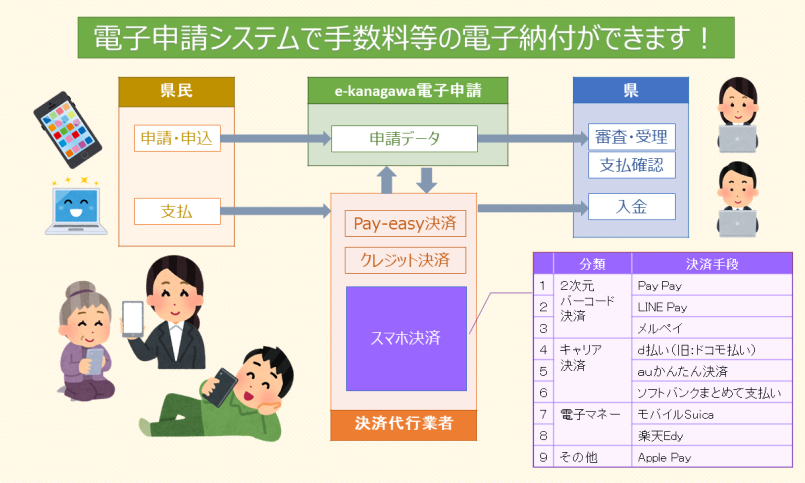 e-kanagawa電子申請の電子納付イメージ図