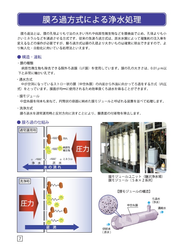 膜ろ過方式による浄水処理