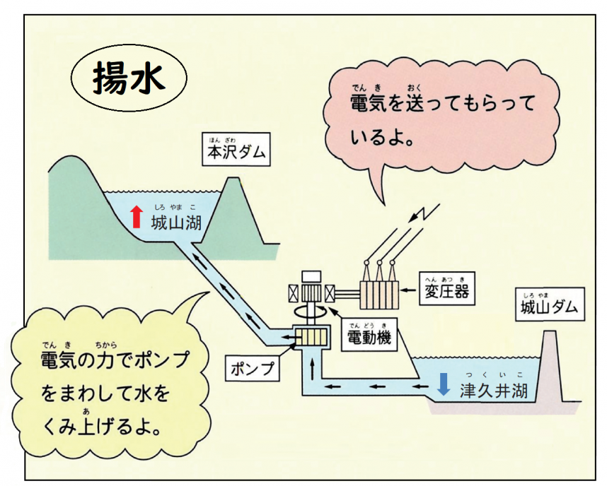 揚水の様子