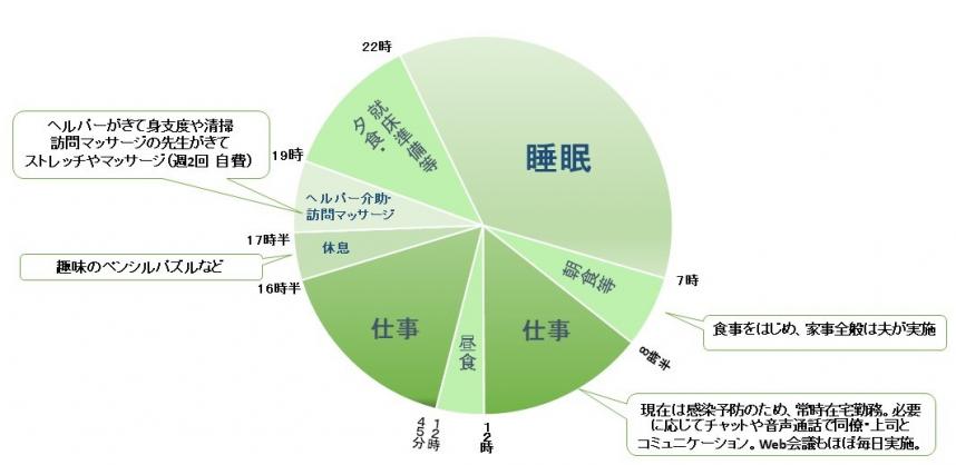 西岡さんの1日のスケジュール