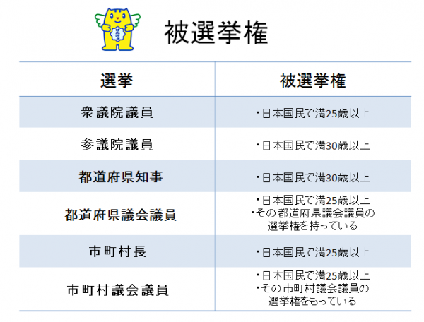 立候補は何歳からできるの 神奈川県ホームページ