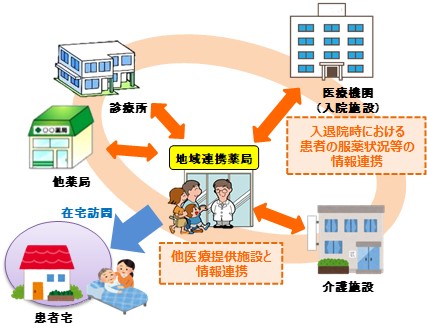 地域連携薬局のイラスト