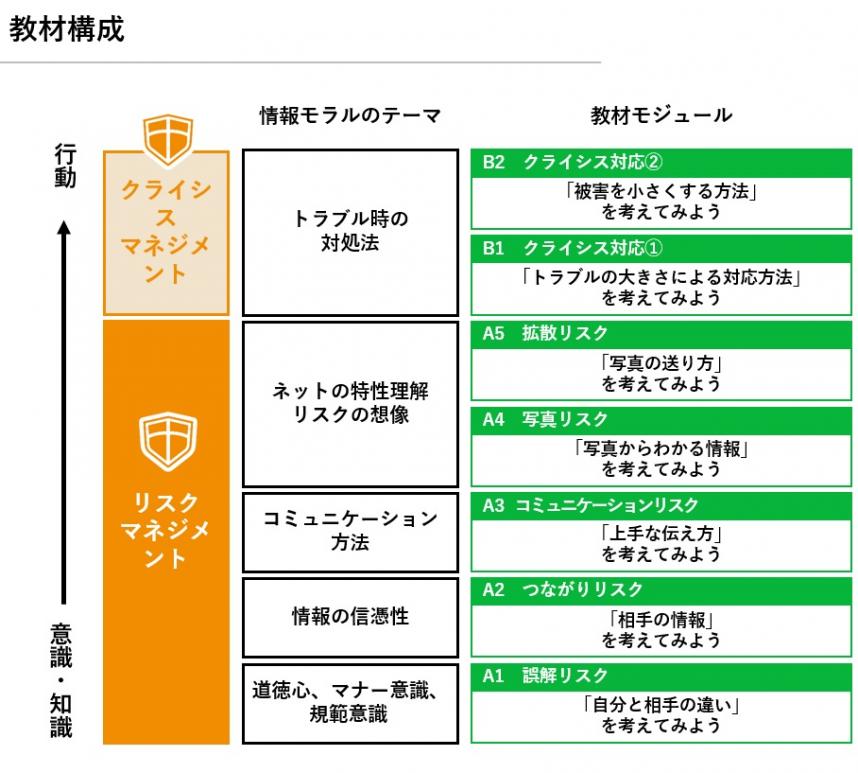 教材構成