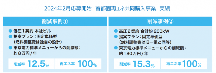 首都圏再エネ共同購入プロジェクトオークション実施事例