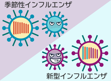 季節性インフルエンザと新型インフルエンザ