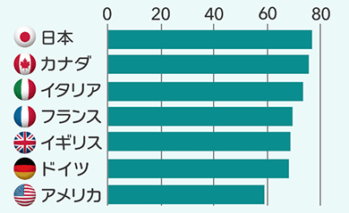 神奈川県衛生研究所に聞く 新型コロナウイルス感染症とワクチンの効果 神奈川県ホームページ