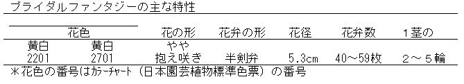 ブライダルファンタジー品種特性表