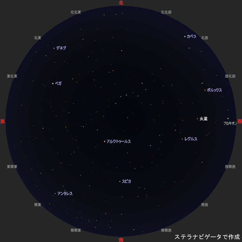 5月の星空主な明るい星