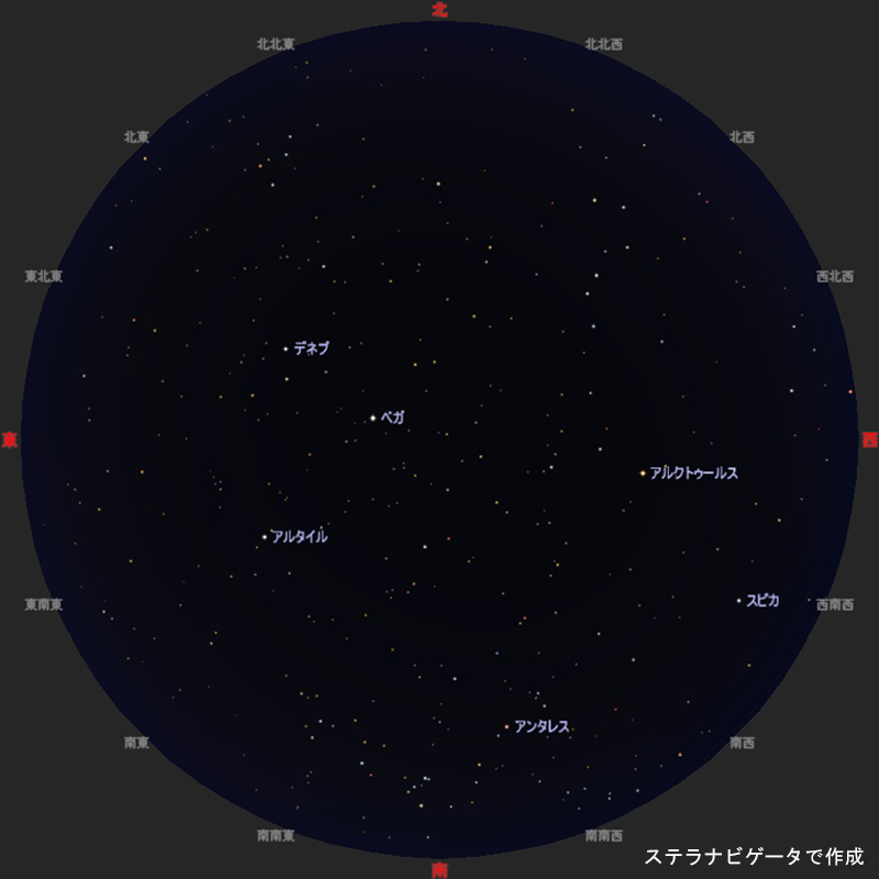 7月の主な明るい星