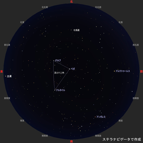 今月の主な明るい星画像