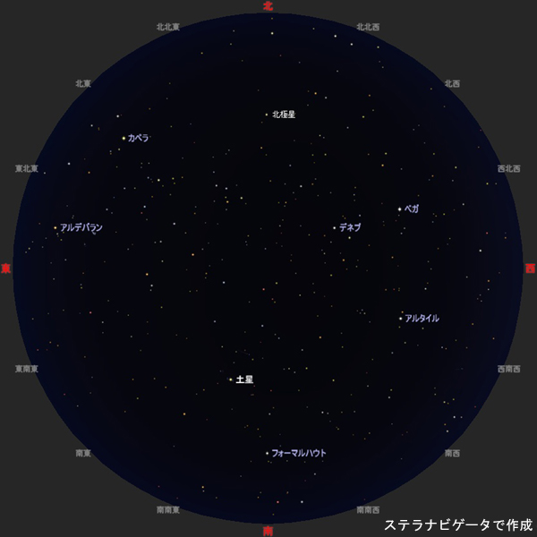 今月の星空主な明るい星