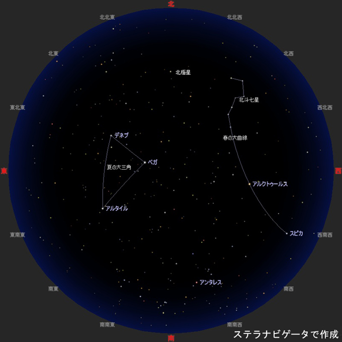 今月の星空主な明るい星