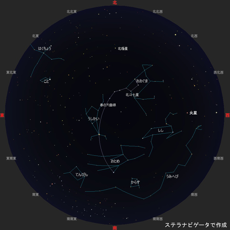 5月の星空主な星座