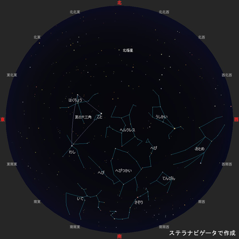 7月の主な星座