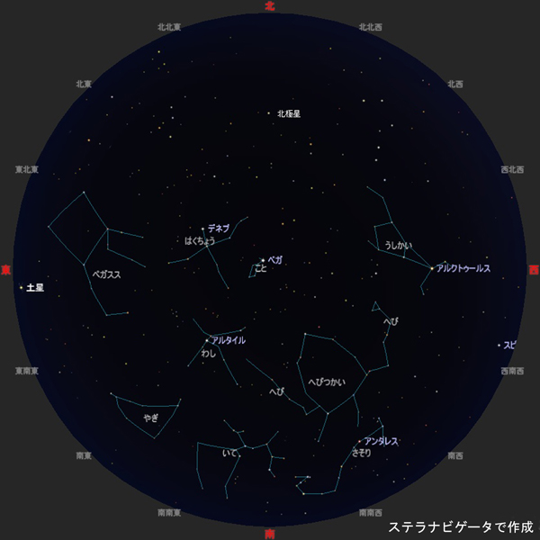 今月の主な星座画像