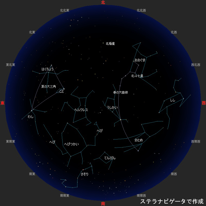 今月の星空　主な星座