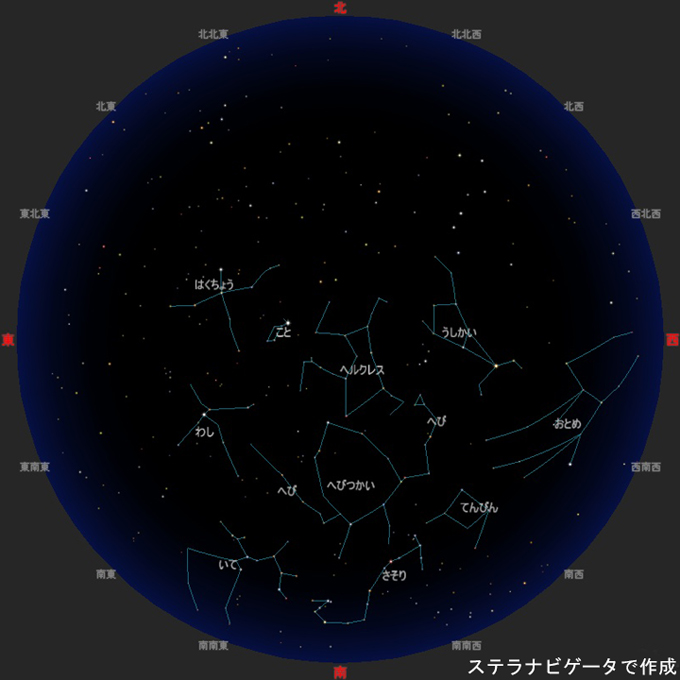 今月の星空主な星座