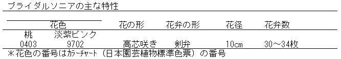 ブライダルソニア品種特性表