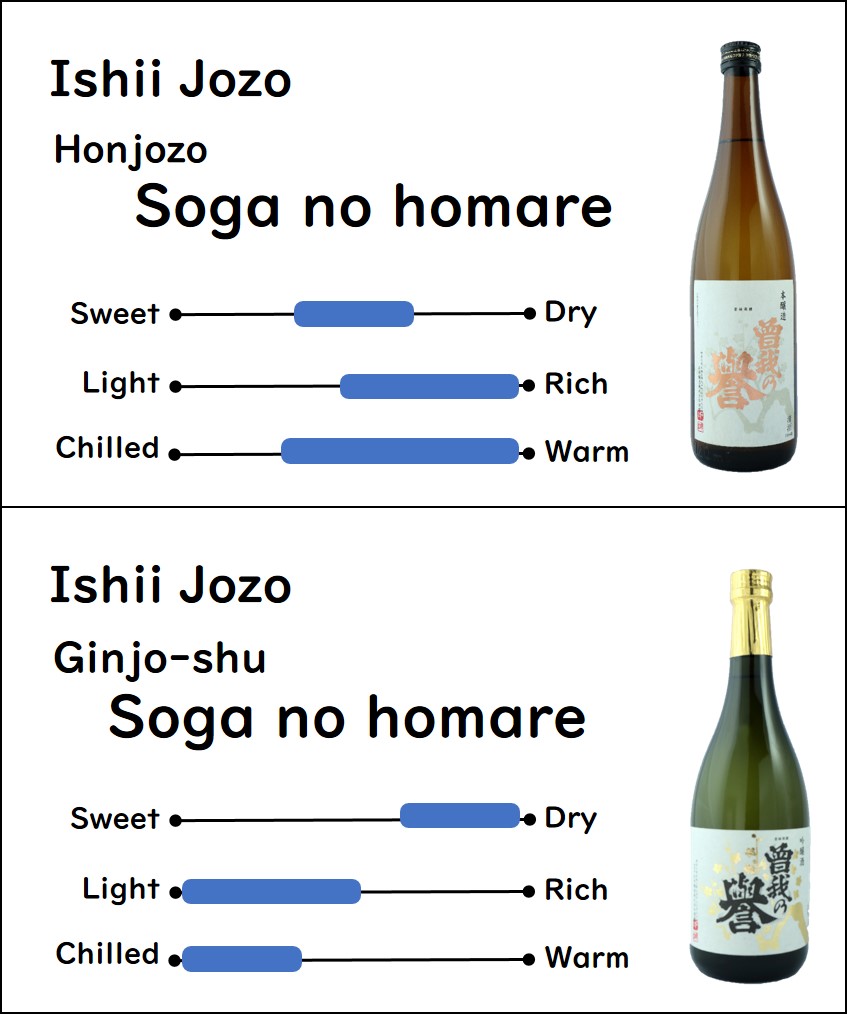 Recommended sake from Ishii Jozo