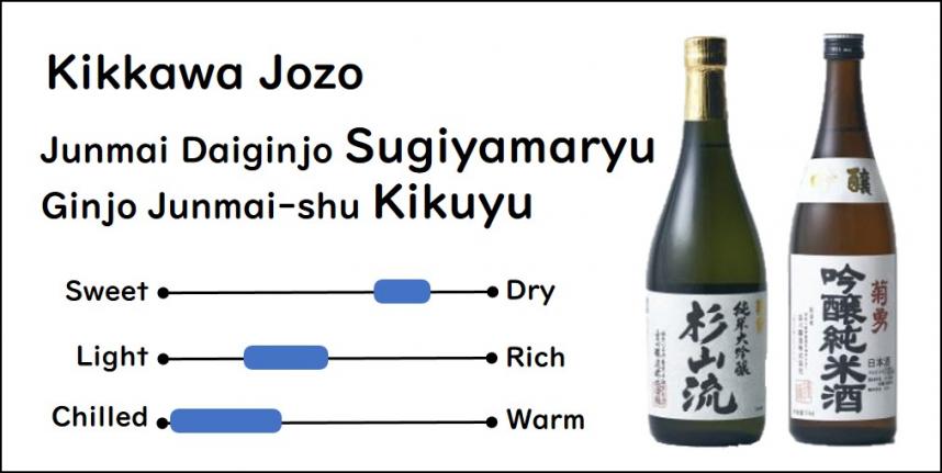 Recommended sake from Kikkawa Jozo