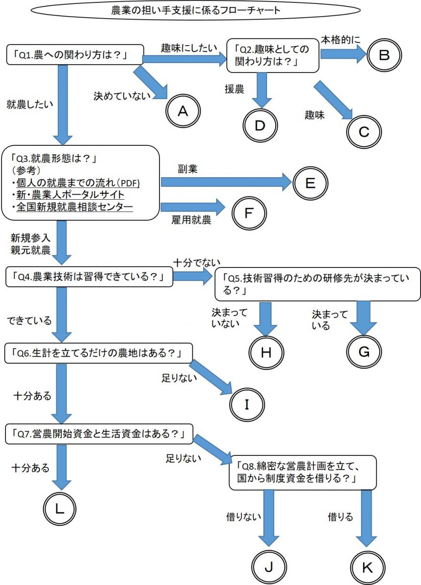 フロー図