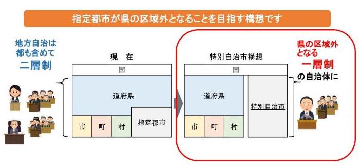 特別自治市とは